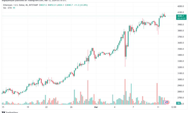 تحليل الاثيريوم 1232024 (ETHEREUM ETH)