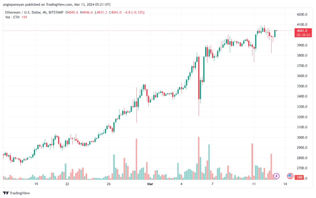 تحليل الاثيريوم 1332024 (ETHEREUM ETH)