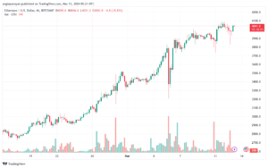 تحليل الاثيريوم 1332024 (ETHEREUM ETH)