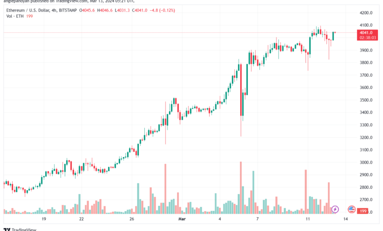 تحليل الاثيريوم 1332024 (ETHEREUM ETH)