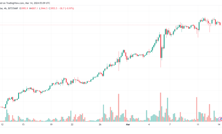 تحليل الاثيريوم 1432024 (ETHEREUM ETH)