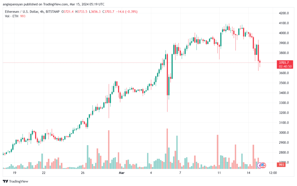 تحليل الاثيريوم 1532024 (ETHEREUM ETH)