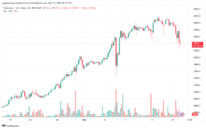 تحليل الاثيريوم 1532024 (ETHEREUM ETH)