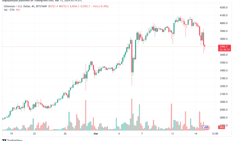 تحليل الاثيريوم 1532024 (ETHEREUM ETH)
