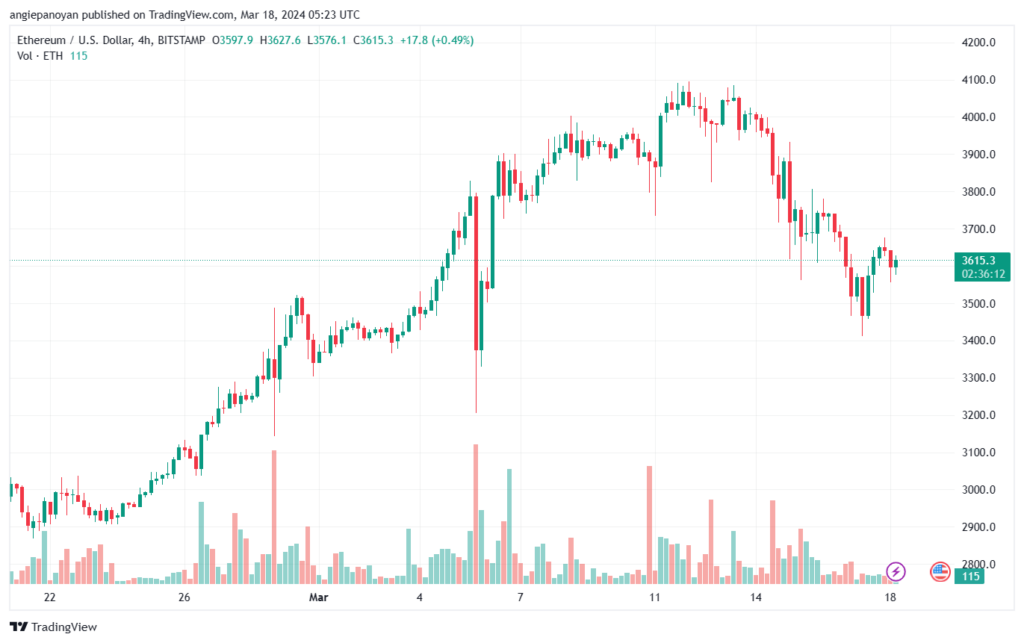 تحليل الاثيريوم 1832024 (ETHEREUM ETH)