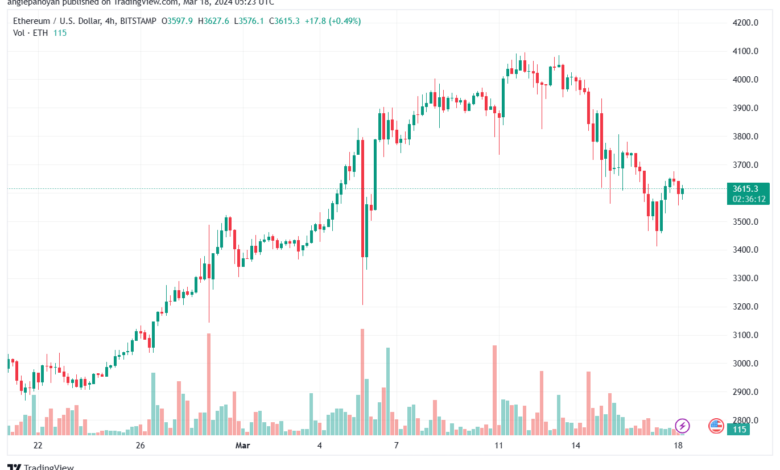 تحليل الاثيريوم 1832024 (ETHEREUM ETH)
