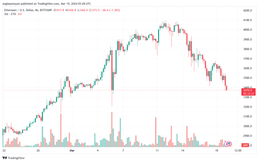 تحليل الاثيريوم 1932024 (ETHEREUM ETH)