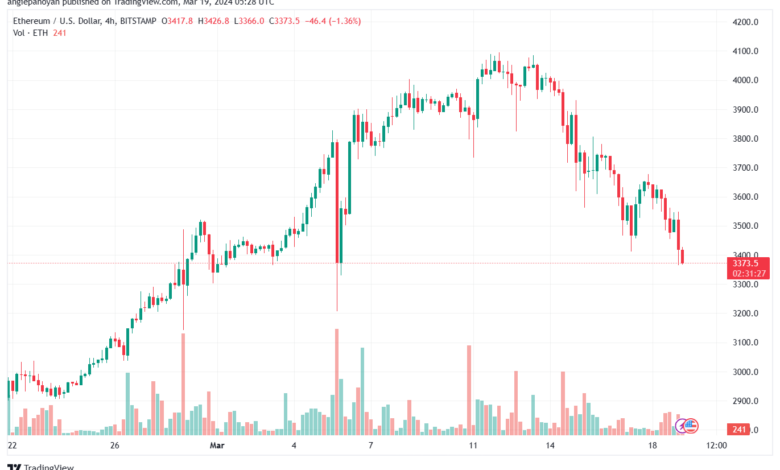 تحليل الاثيريوم 1932024 (ETHEREUM ETH)