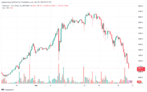 تحليل الاثيريوم 2032024 (ETHEREUM ETH)