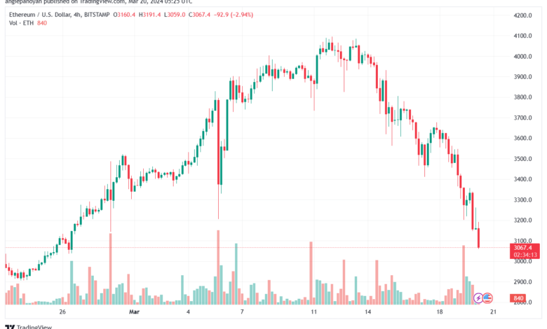 تحليل الاثيريوم 2032024 (ETHEREUM ETH)