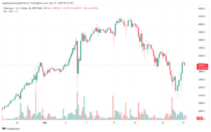 تحليل الاثيريوم 2132024 (ETHEREUM ETH)
