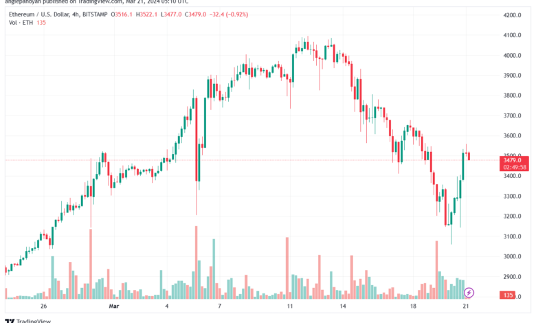 تحليل الاثيريوم 2132024 (ETHEREUM ETH)