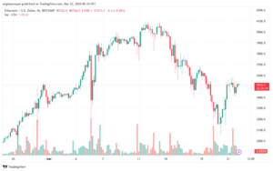 تحليل الاثيريوم 2232024 (ETHEREUM ETH)