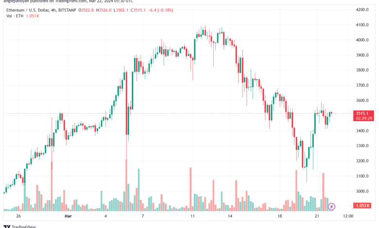 تحليل الاثيريوم 2232024 (ETHEREUM ETH)