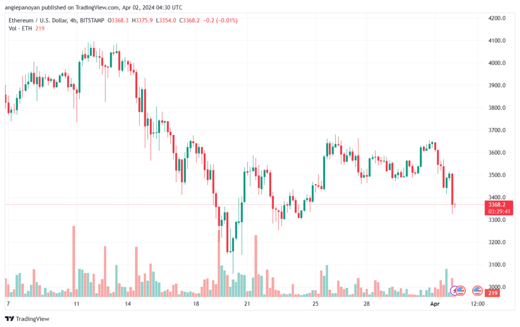 تحليل الاثيريوم 242024 (ETHEREUM ETH)
