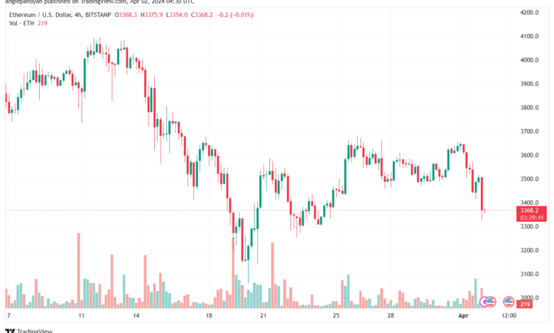 تحليل الاثيريوم 242024 (ETHEREUM ETH)