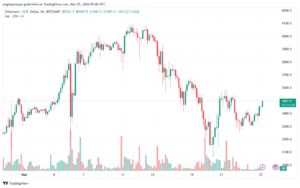 تحليل الاثيريوم 2532024 (ETHEREUM ETH)