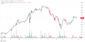 تحليل الاثيريوم 2732024 (ETHEREUM ETH)