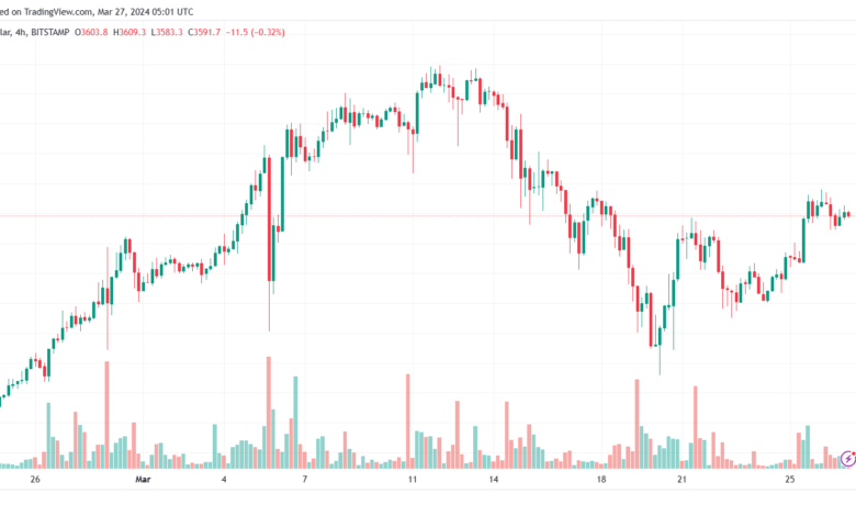 تحليل الاثيريوم 2732024 (ETHEREUM ETH)