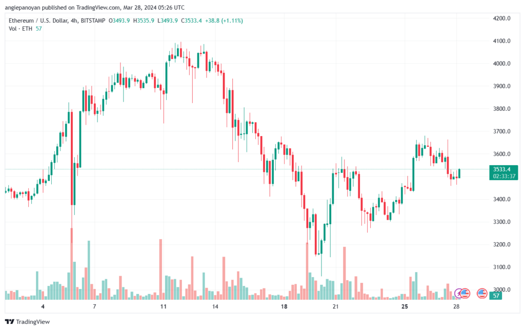 تحليل الاثيريوم 2832024 (ETHEREUM ETH)