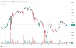 تحليل الاثيريوم 2832024 (ETHEREUM ETH)