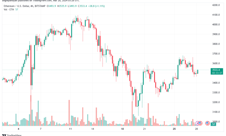 تحليل الاثيريوم 2832024 (ETHEREUM ETH)
