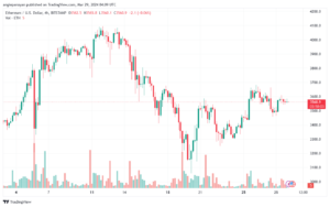 تحليل الاثيريوم 2932024 (ETHEREUM ETH)