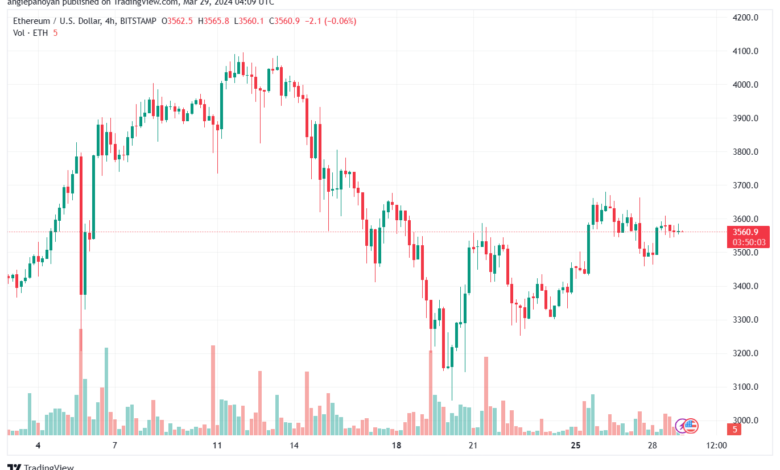 تحليل الاثيريوم 2932024 (ETHEREUM ETH)