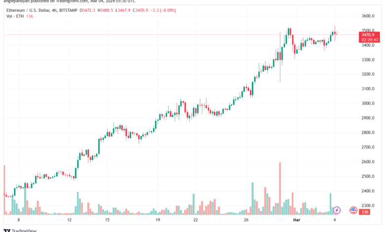 تحليل الاثيريوم 432024 (ETHEREUM ETH)