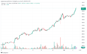 تحليل الاثيريوم 532024 (ETHEREUM ETH)