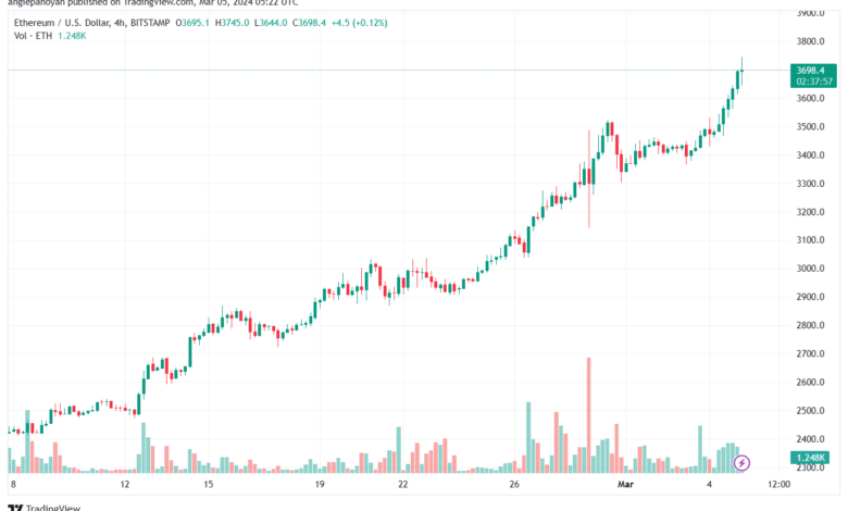 تحليل الاثيريوم 532024 (ETHEREUM ETH)