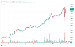 تحليل الاثيريوم 632024 (ETHEREUM ETH)