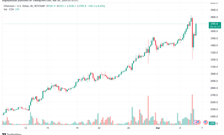 تحليل الاثيريوم 632024 (ETHEREUM ETH)
