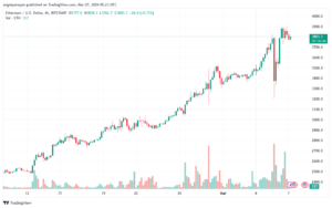 تحليل الاثيريوم 732024 (ETHEREUM ETH)