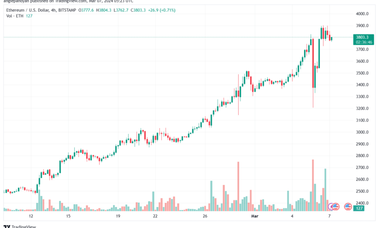 تحليل الاثيريوم 732024 (ETHEREUM ETH)