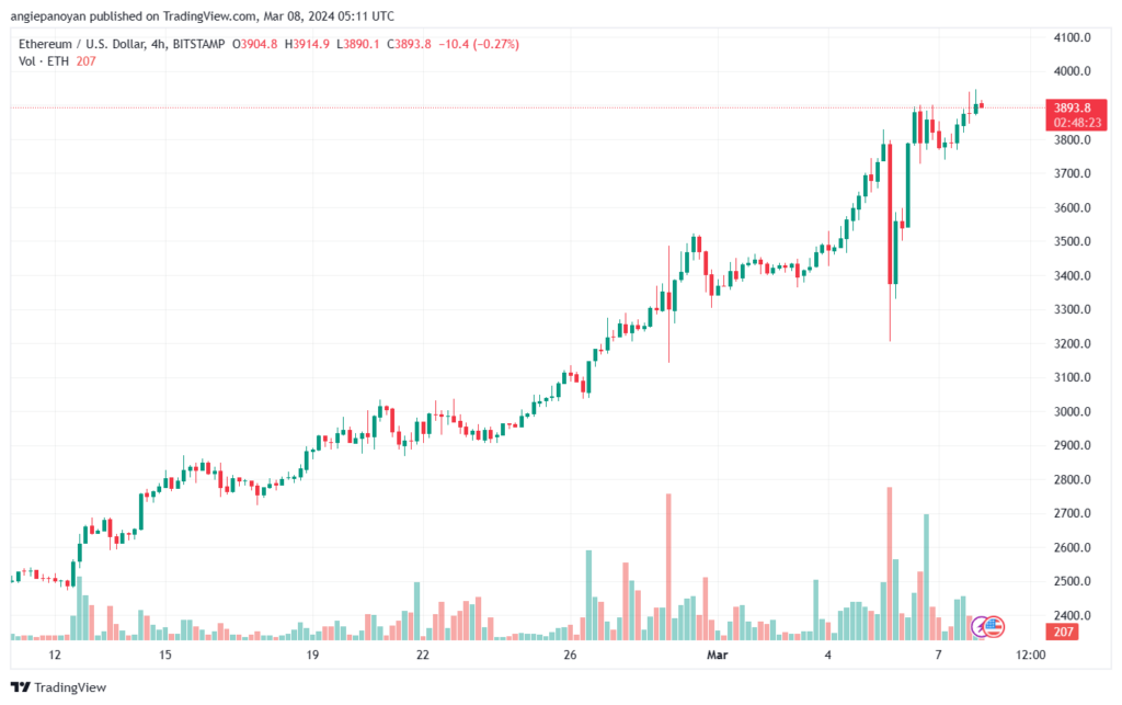 تحليل الاثيريوم 832024 (ETHEREUM ETH)