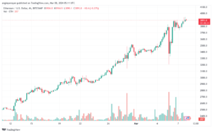 تحليل الاثيريوم 832024 (ETHEREUM ETH)