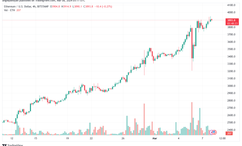 تحليل الاثيريوم 832024 (ETHEREUM ETH)