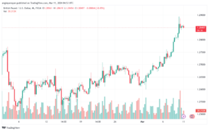 تحليل الباوند دولار GBPUSD - 1132024
