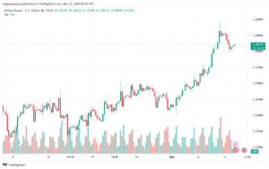 تحليل الباوند دولار GBPUSD - 1232024