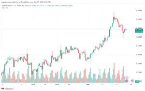 تحليل الباوند دولار GBPUSD - 1332024