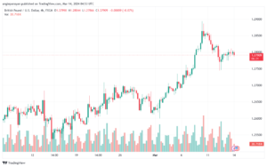 تحليل الباوند دولار GBPUSD - 1432024