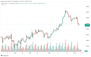 تحليل الباوند دولار GBPUSD - 1532024