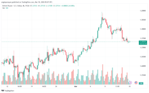 تحليل الباوند دولار GBPUSD - 1832024