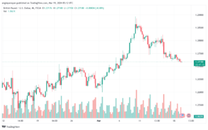 تحليل الباوند دولار GBPUSD - 1932024