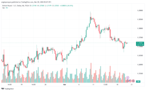 تحليل الباوند دولار GBPUSD - 2032024