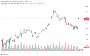 تحليل الباوند دولار GBPUSD - 2132024
