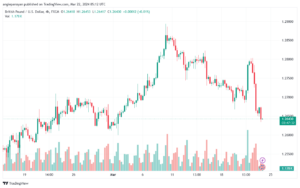 تحليل الباوند دولار GBPUSD - 2232024