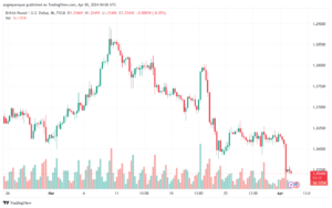 تحليل الباوند دولار GBPUSD - 242024