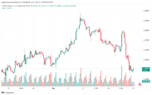 تحليل الباوند دولار GBPUSD - 2532024
